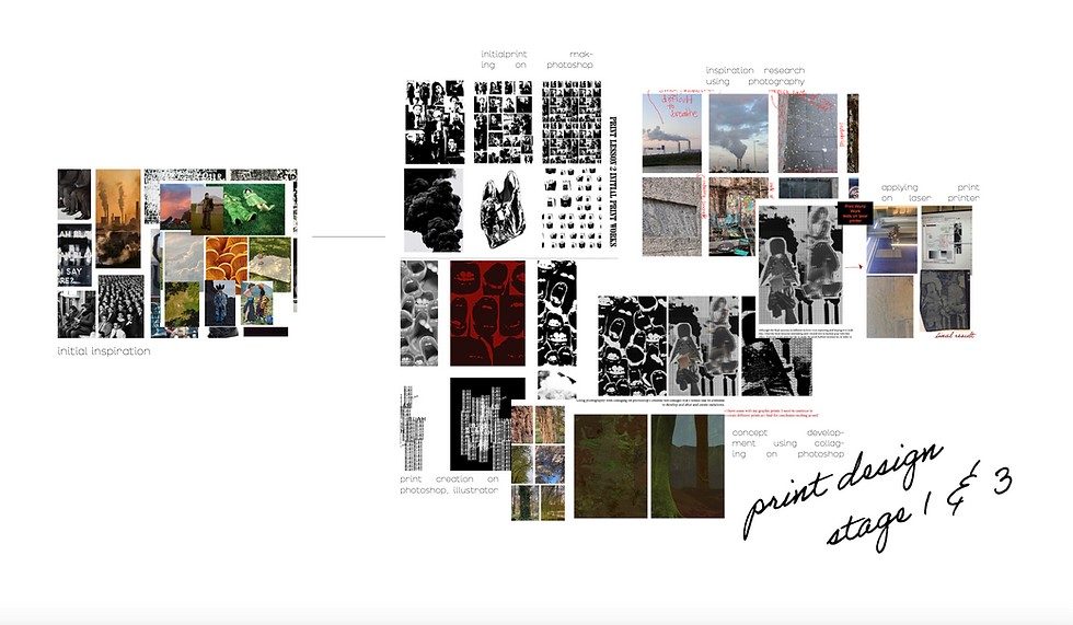 Print development process document